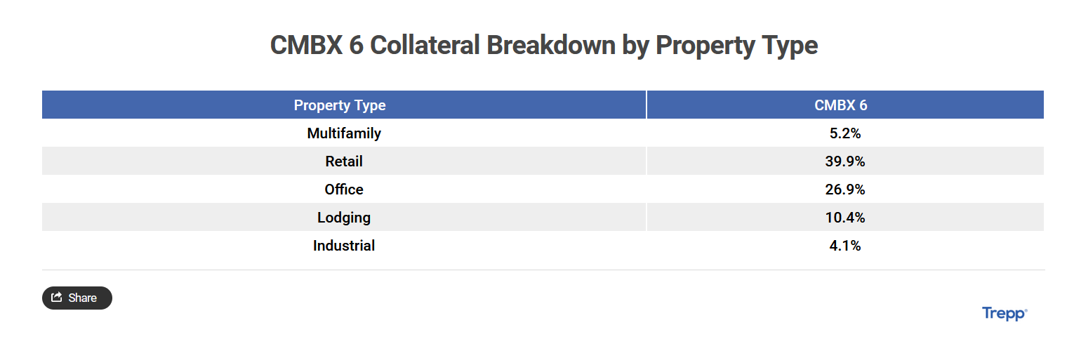 COVID And The CMBX Cliff (Retail and Office Sectors Still Limping Along ...