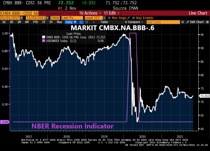 COVID And The CMBX Cliff (Retail and Office Sectors Still Limping Along ...