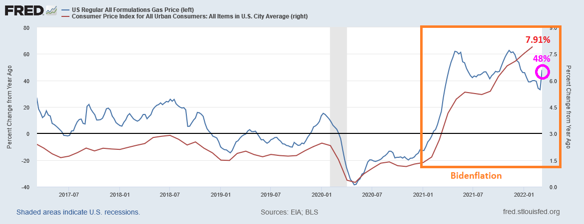 US Gasoline Prices UP 48% YoY In February, But Gas Prices Were UP 62% ...