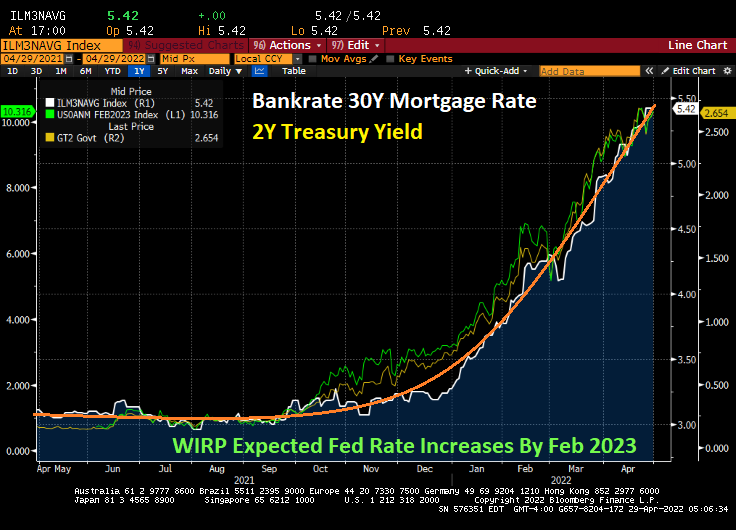 Terminal (Money) Velocity? M2 Money Velocity Crashes To Near All-time ...