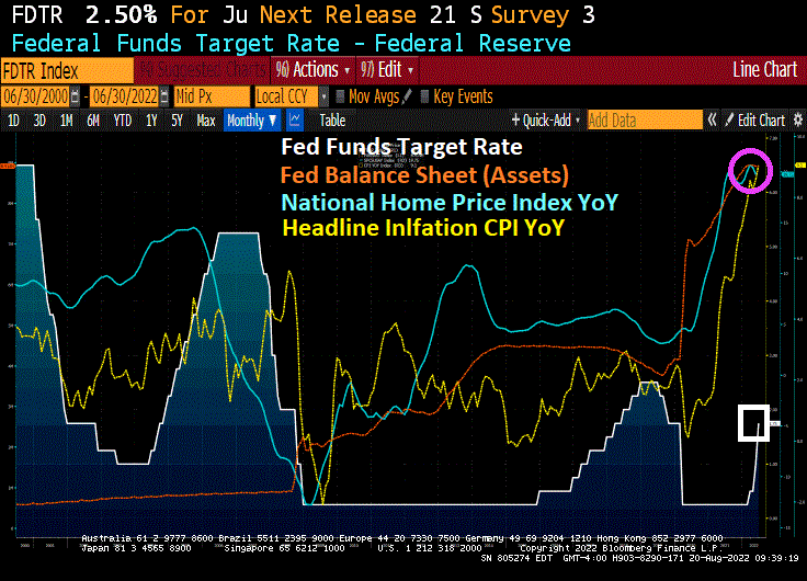 Dear Mr. Fantasy! Richmond Fed’s Barkin Says Fed Will Curb Inflation ...