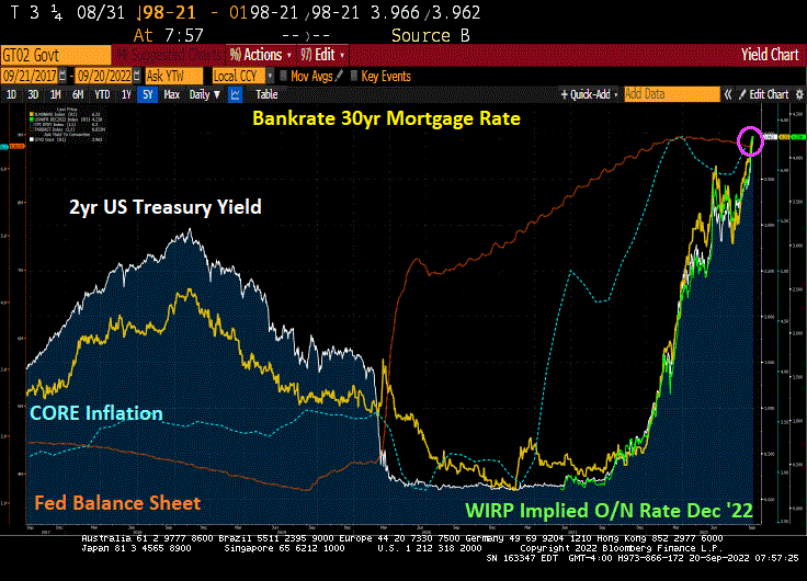 High Interest Rates Futures The Core! US 30y Mortgage Rate Rises (US Futures Fall as Traders Eye ...
