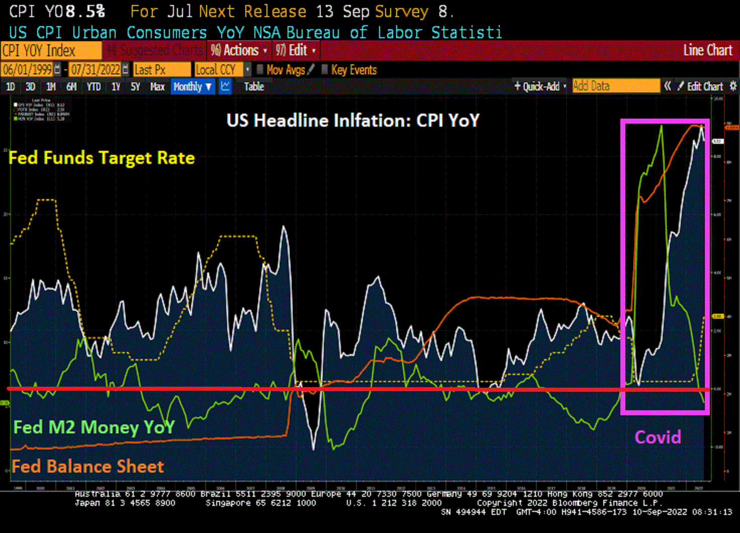Behind The Curve! US Headline Inflation 8.5% Is Far Ahead Of Fed Target ...