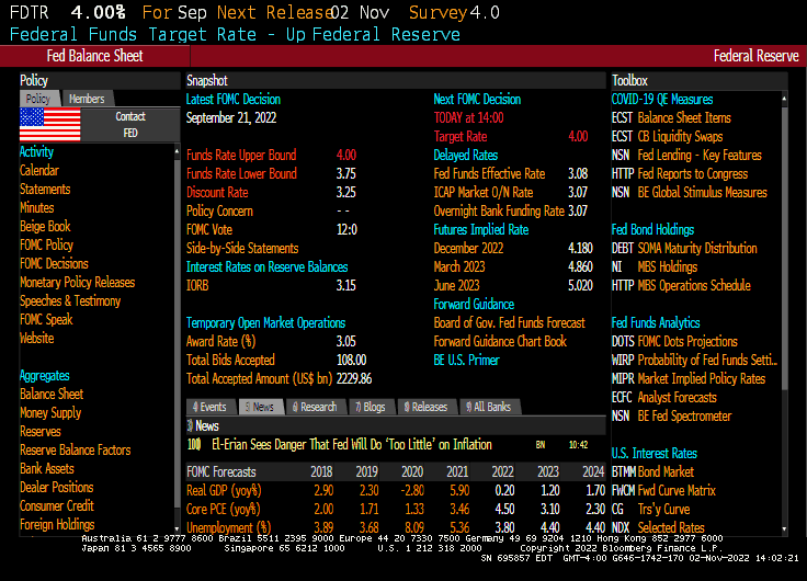 Fed Raises Rates 75 Basis Points To 4% As Expected (10Yr Treasury Yield ...