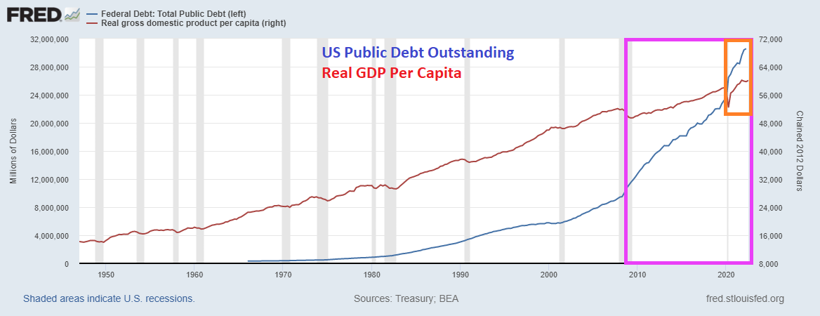 Weak Debt Position Keynesian Policies Have Left High Debt, Inflation and Weak Growth ...