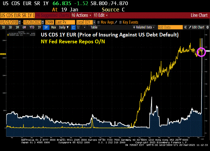 Sign Of The Times? Citi Economic Surprise Index Falls To -17.70 As US ...