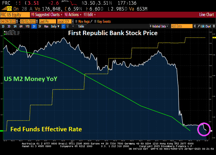 Crisis? What Crisis? First Republic Bank Headed For FDIC Receivership