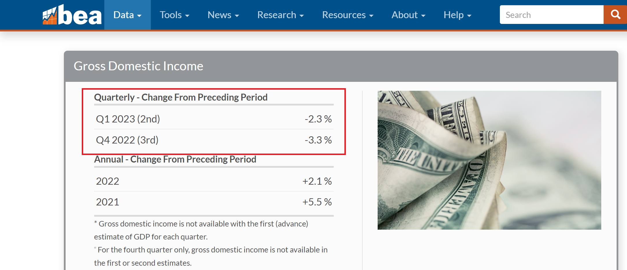 Big Income Numbers Gross Domestic Income GDI Suggests the US Is In Recession Right Now ...