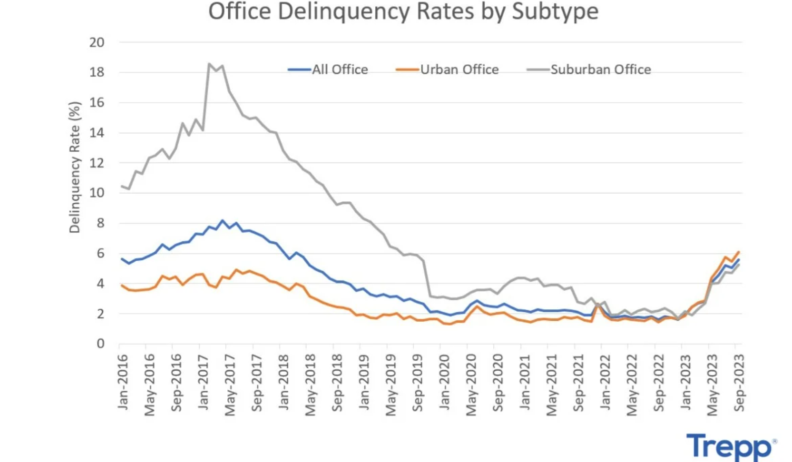 Office Inflation Bidenomics At Work! Savings Rate Plunges As Spending Soars, Inflation ...