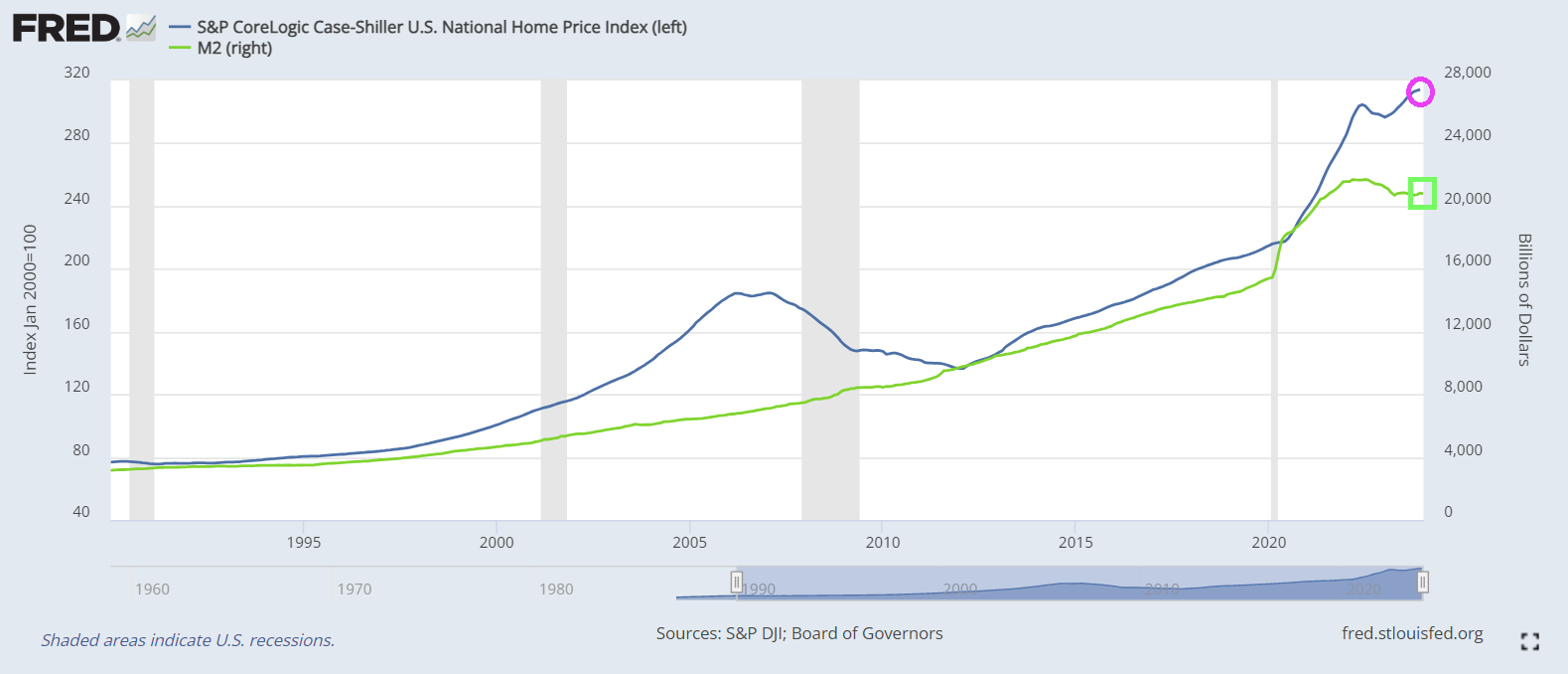 Hey Big Spenders! Broken Money And Neverending Inflation (Inflation ...