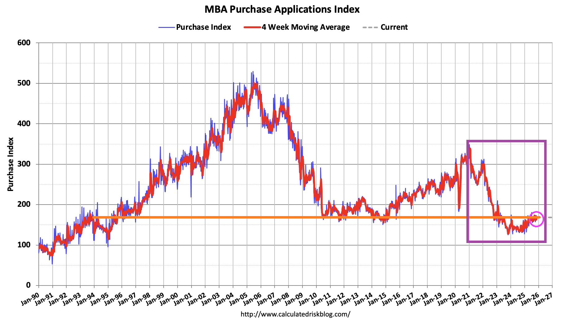 Post Covid Blues! Mortgage Demand Decreased 5.2 Percent From One Week ...