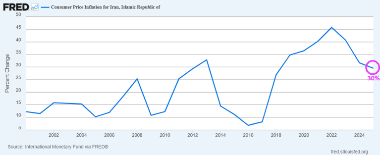 My Atollah! Iran’s Rial Falls To Zero Versus US Dollar As Iran’s ...
